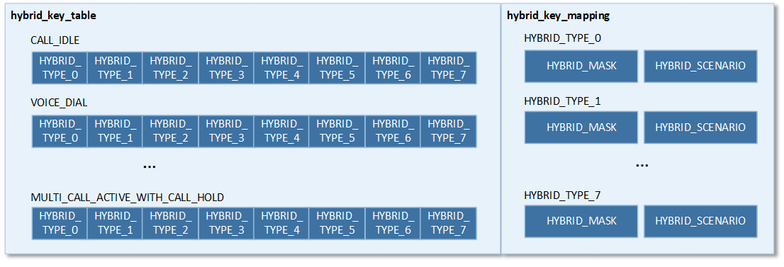 ../../_images/bt_audio_trx_hybrid_key_table.png