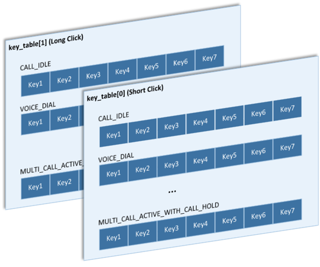 ../../_images/bt_audio_trx_key_table.png