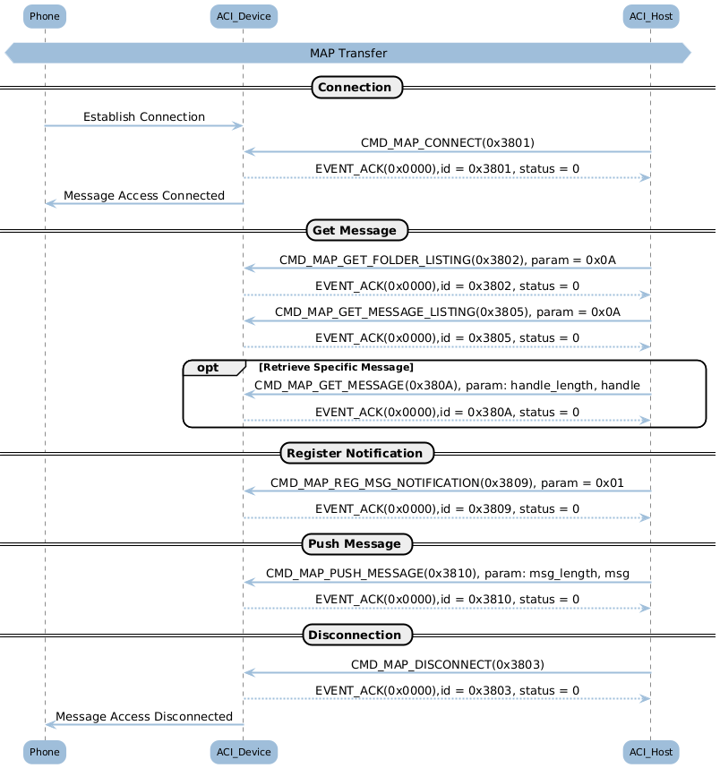 ../../_images/bt_audio_trx_map.png