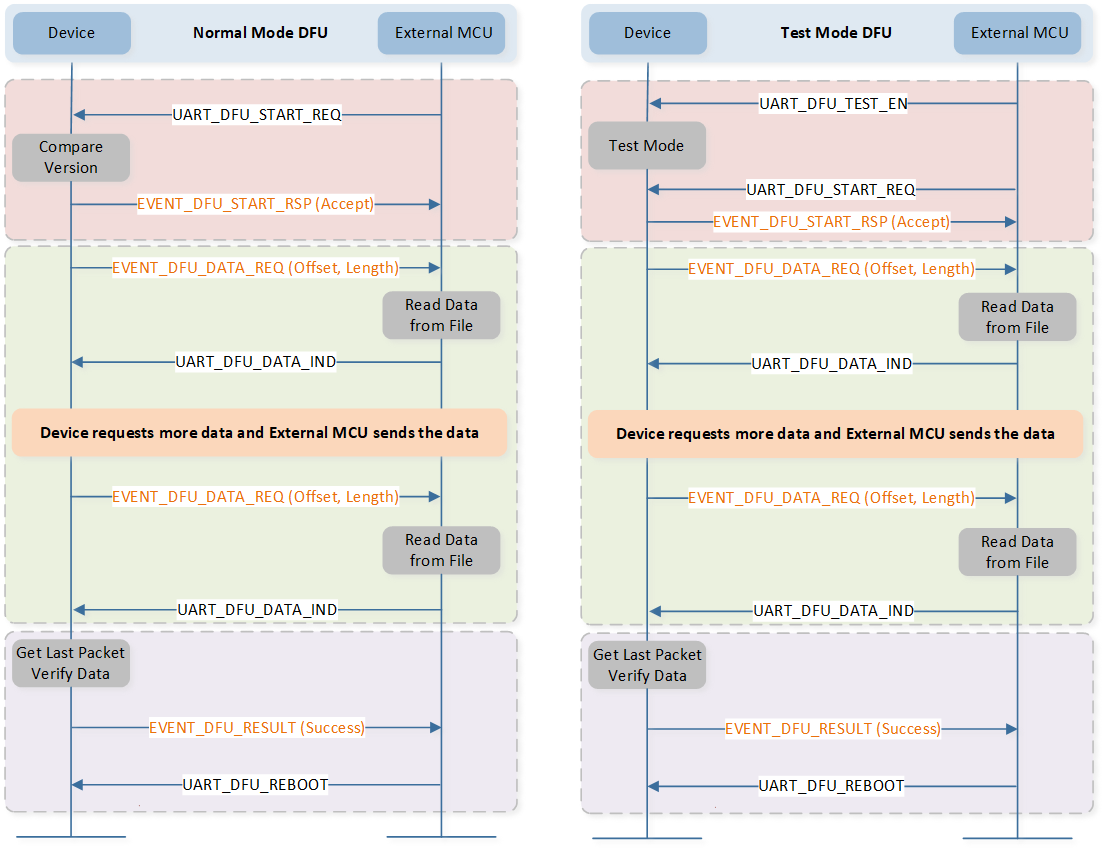 ../../_images/bt_audio_trx_uart_dfu_with_external_mcu.png