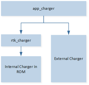 ../../../_images/charger_architecture.png