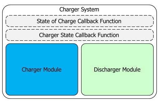 ../../../_images/charger_system.jpg