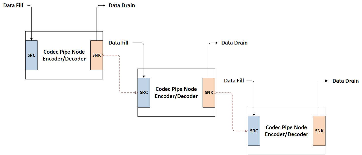 ../../../_images/codec_pipe_overview.png