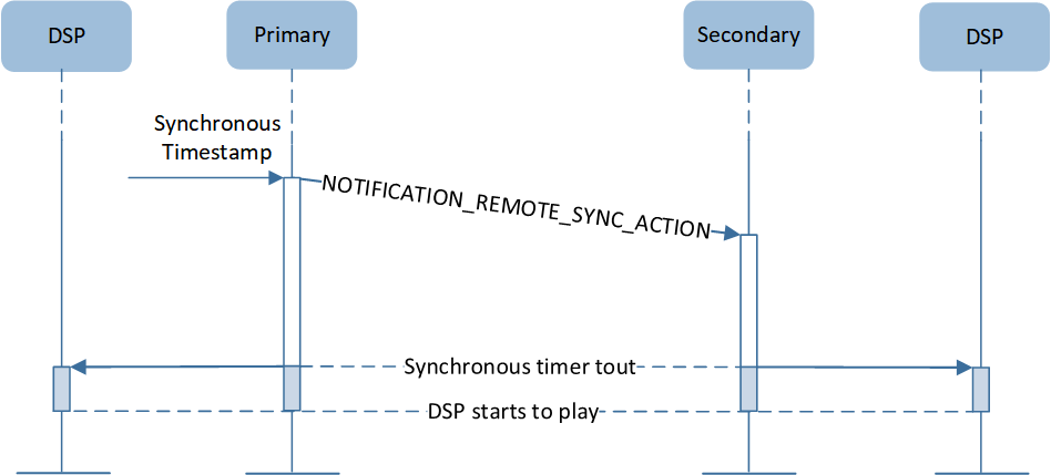 ../../../_images/dsp_sync_clk.png