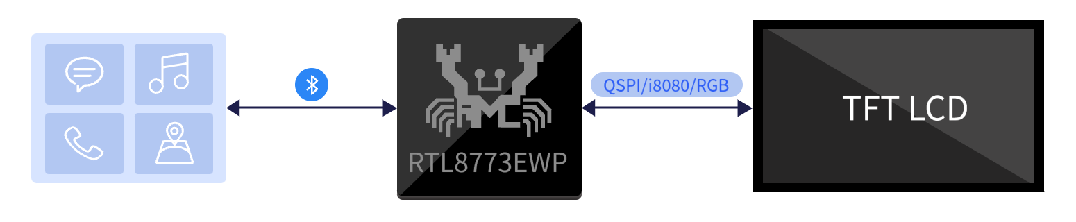 ../../_images/fig_module_8773EWP.png