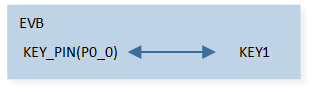 ../../../_images/gpio_key.png