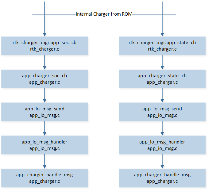 ../../../_images/internal_charger_flow.png