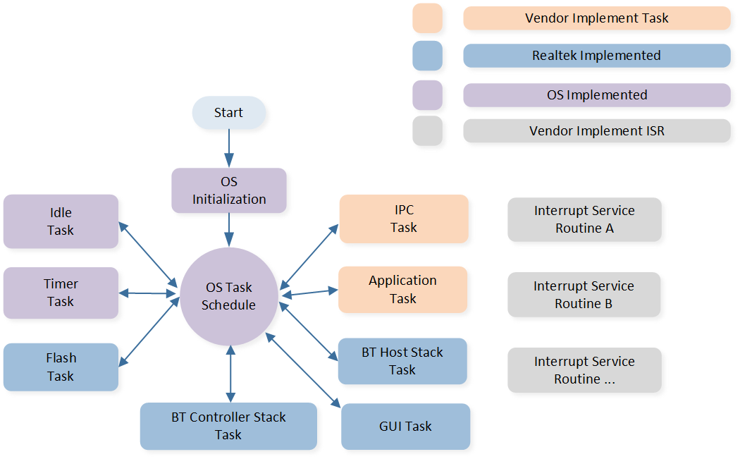 ../../_images/task_with_gui.png