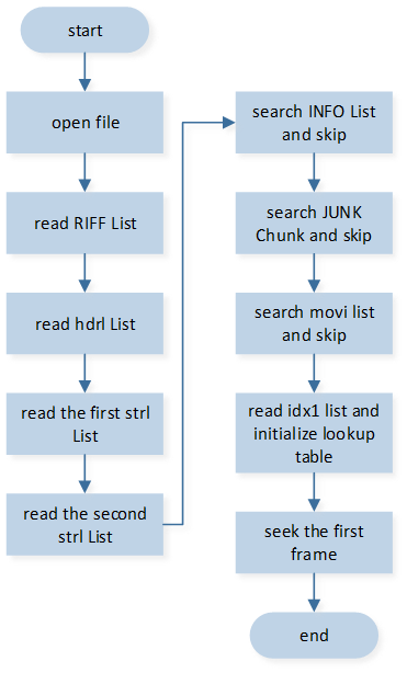 ../../../_images/AVI_file_parsing.png