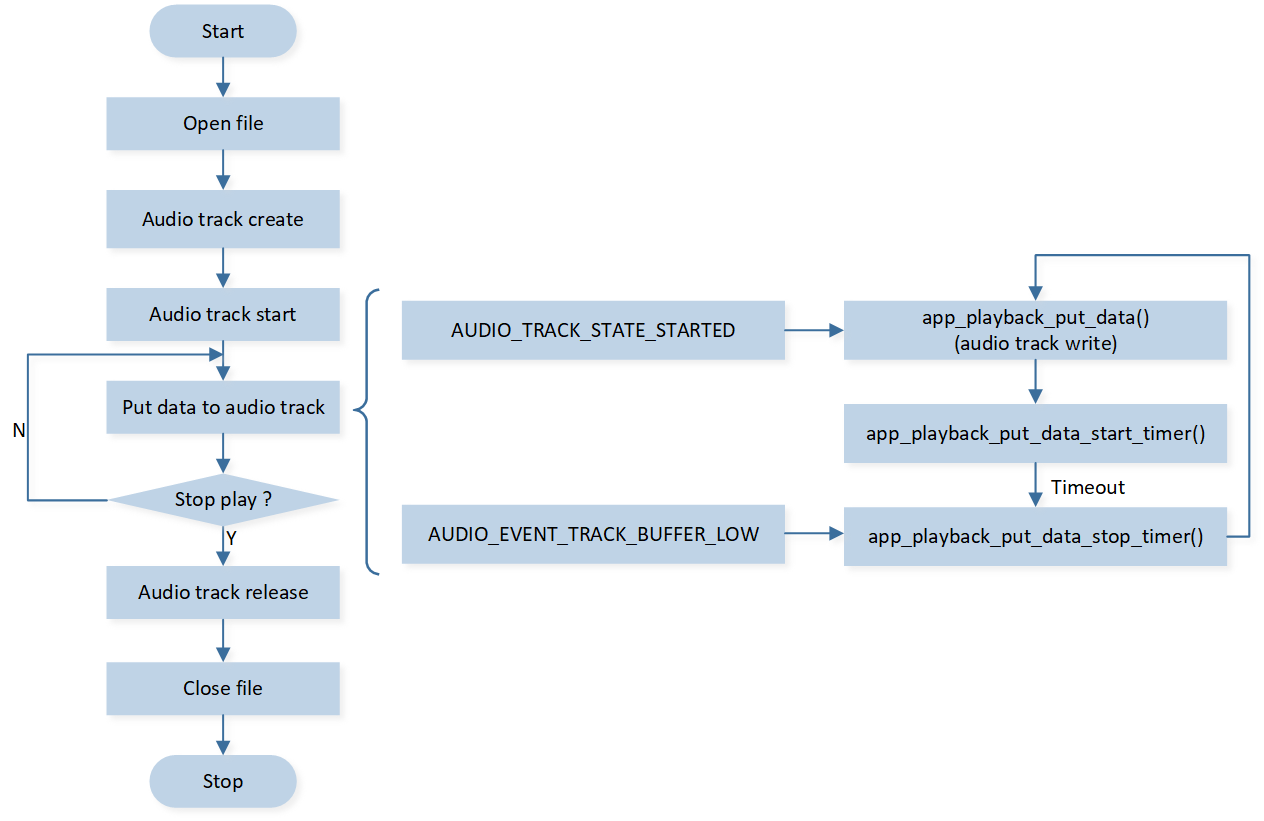 ../../_images/Flow_Playback.png
