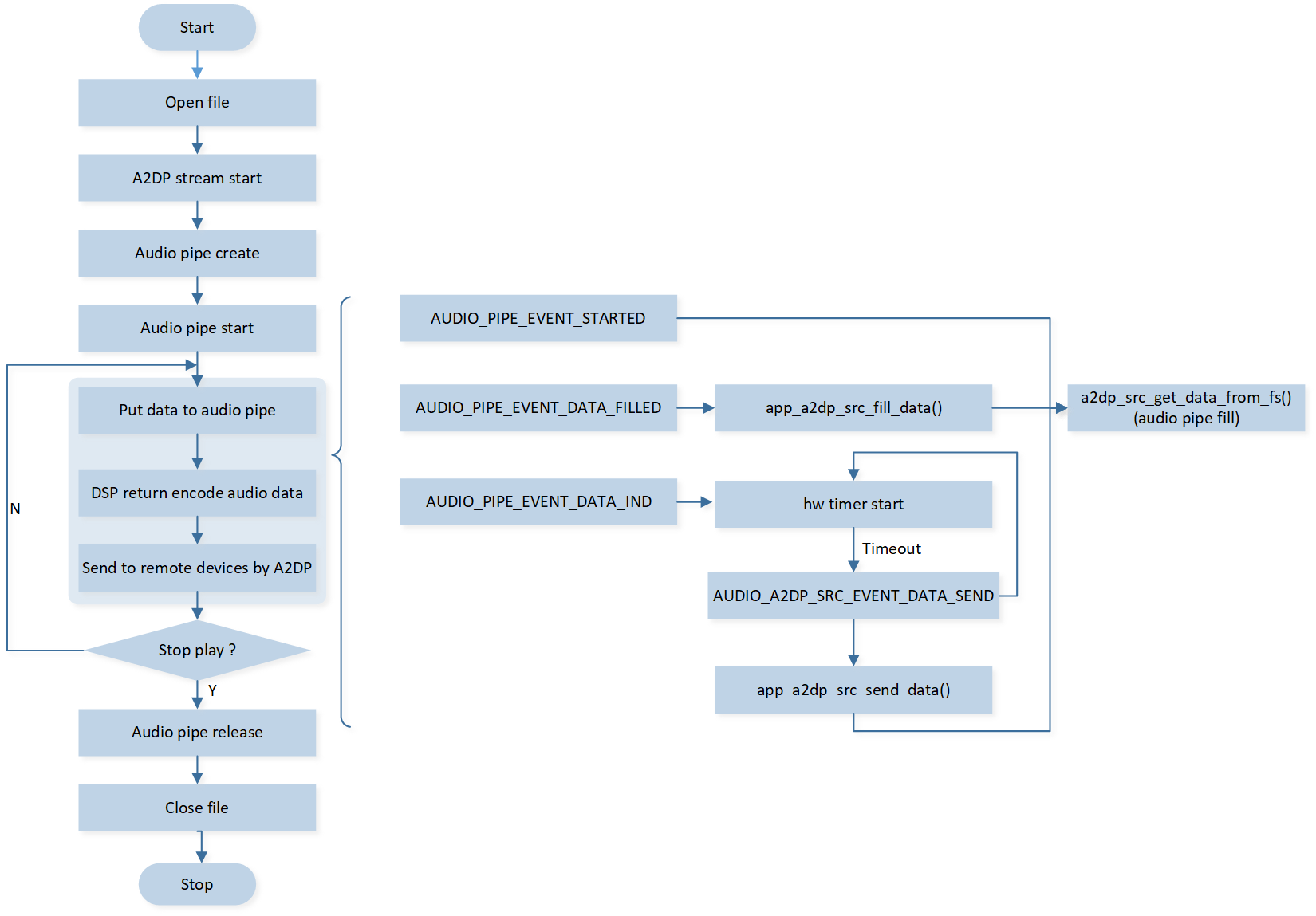 ../../_images/Flow_SRC.png