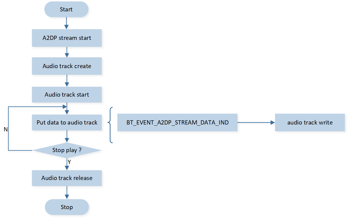 ../../_images/Flow_Sink.png