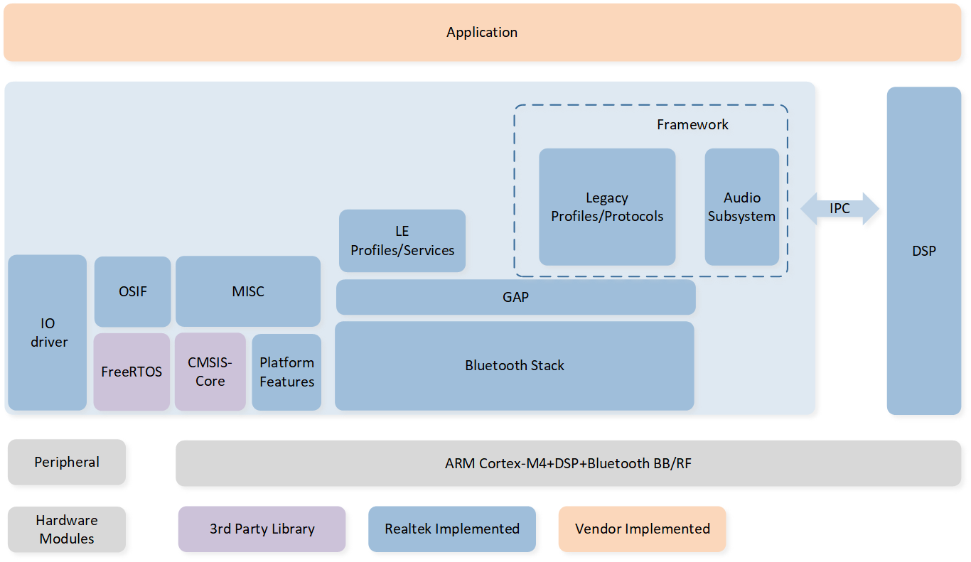 ../../_images/Sys_Architecture.png