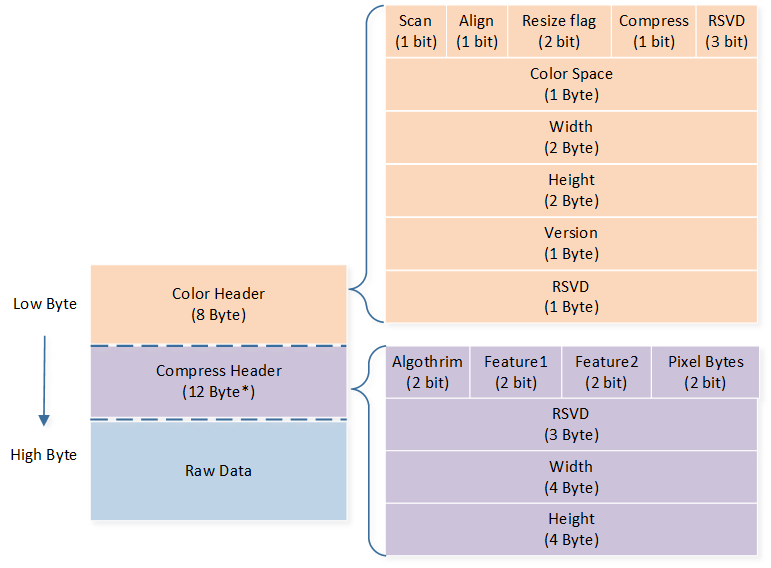 ../../_images/Bin_Structure.png
